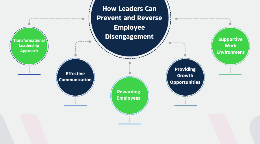 how leadership affects employee and how to re-engage disengaged employees